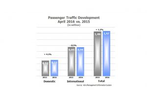 aia_passenger-traffic