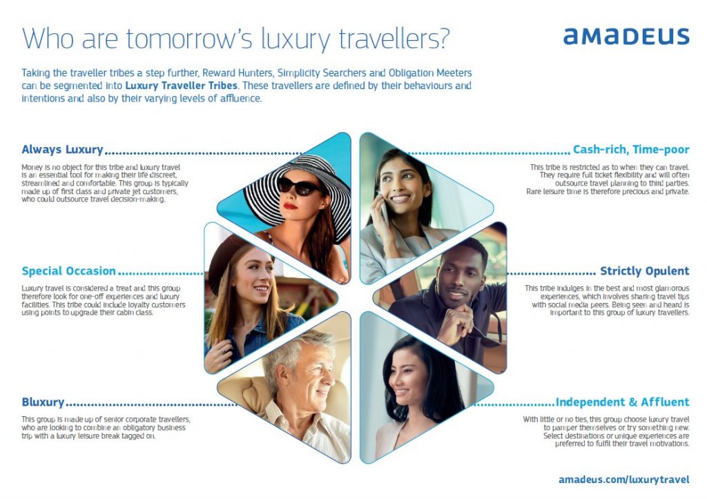 amadeus_Tomorrows luxury travellers