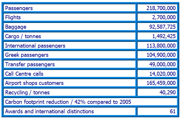 15 years in numbers