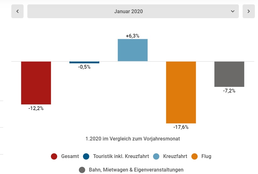 Γερμανία: Μείωση κρατήσεων τον Ιανουάριο 2020 1