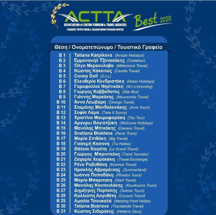 ACTTA 2020 award