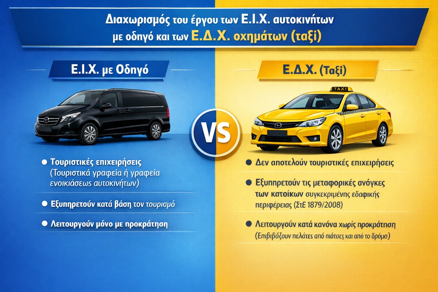 Εκμίσθωση Ε.Ι.Χ.
